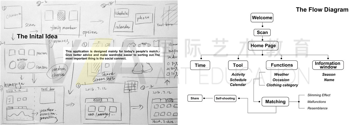 英國產(chǎn)品設(shè)計(jì)專業(yè)作品集