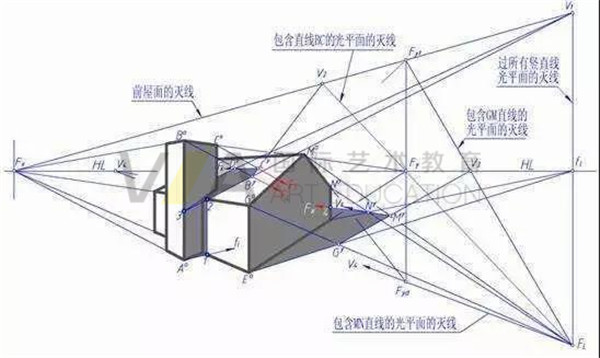 va藝術(shù)留學(xué)建筑設(shè)計作品集輔導(dǎo)