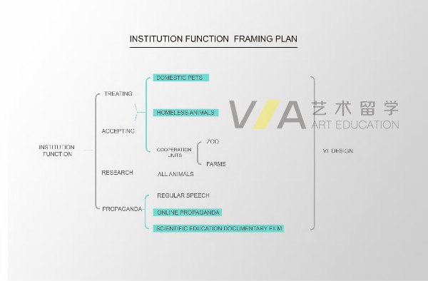 作品集排版