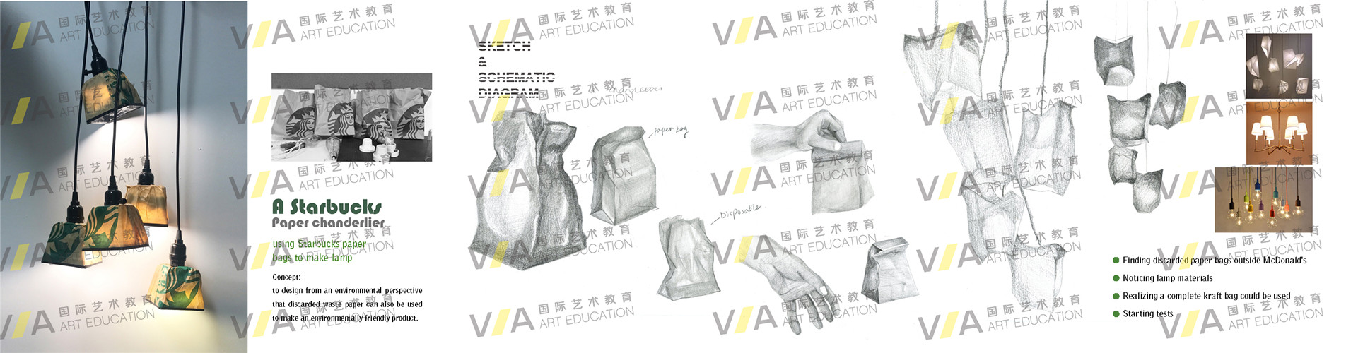 美國藝術(shù)留學(xué)工業(yè)設(shè)計(jì)作品