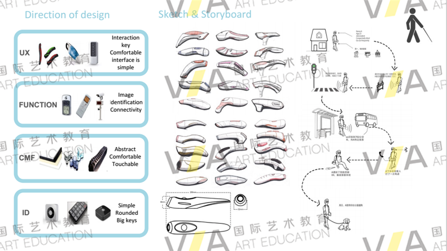 產(chǎn)品設(shè)計(jì)留學(xué)輔導(dǎo)作品