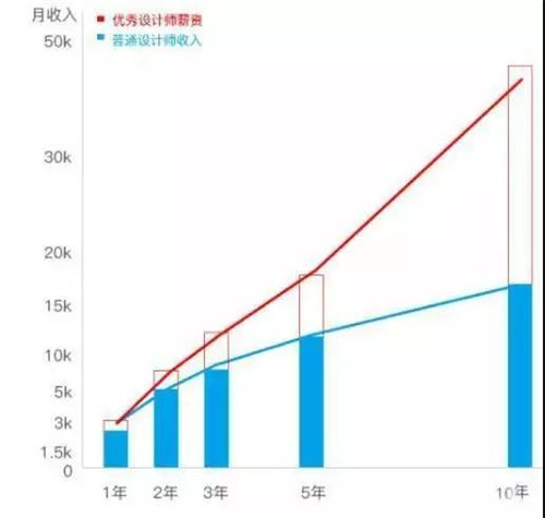 VA藝術(shù)留學作品集培訓